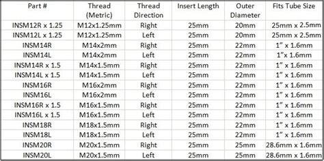 M22 X1 5mm Left Hand Fine Threaded Insert Tube Adaptor Female Metric