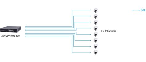 Vivotek Aw Gev B Switch Poe Administrable Puert