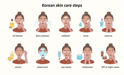 Premium Vector Korean Skin Care Routine Steps Icons Beauty Routine