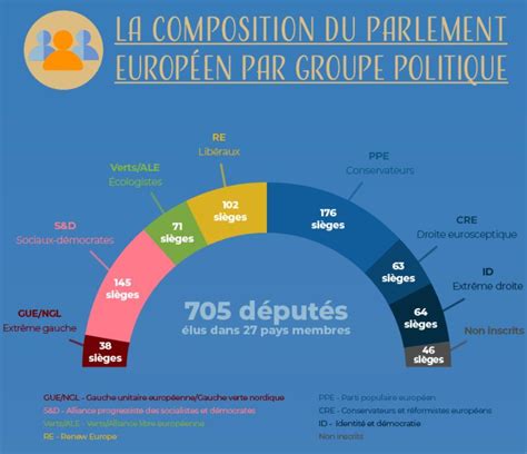 Parlement européen