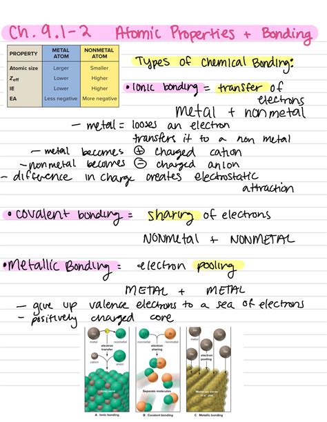 Ch 9 1 9 2 Gen Chem 1 Ch 9 2 Atomic Properties Bonding Types Of