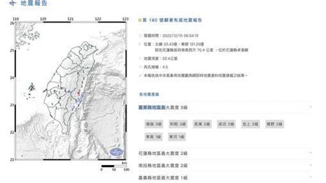 快訊／國家級警報大響！06 54規模4 5地震 最大震度3級 三立新聞網 Line Today