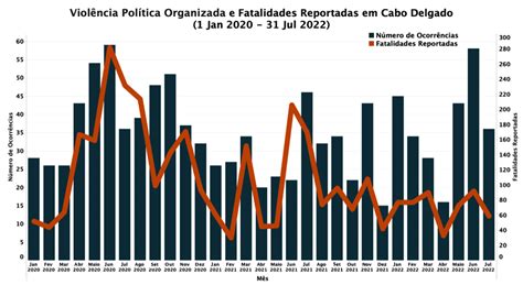 Cabo Ligado Mensal Julho De 2022 Cabo Ligado