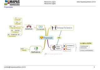 Mapas Mentais Racioc Nio L Gico Pdf