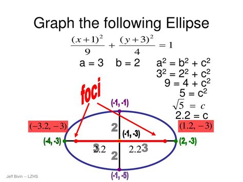 Ppt Ellipse Powerpoint Presentation Free Download Id4715451