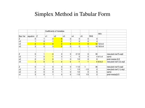 Ppt Computational Methods For Management And Economics Carla Gomes