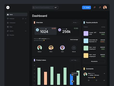 Core Dashboard Interaction Concept Ii By Anton Tkachev For Ui On