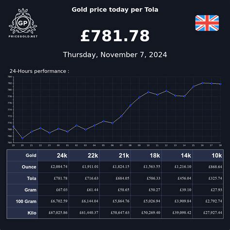 Gold Price 2024 Uk Per Tola Vida Allyson