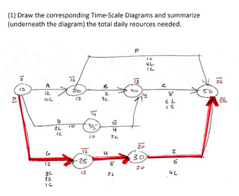 Solved Draw the corresponding Time-Scale Diagrams and | Chegg.com