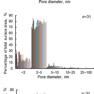 Mechanisms Of Shale Gas Adsorption Insights From A Comparative Study