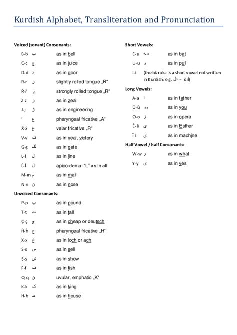 Kurdish Alphabet (Soranî)