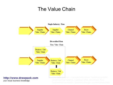 The Value Chain Diagram Flickr