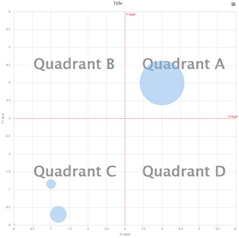 Quadrants Labeled On A Graph The Coordinate Plane With The Four 37044