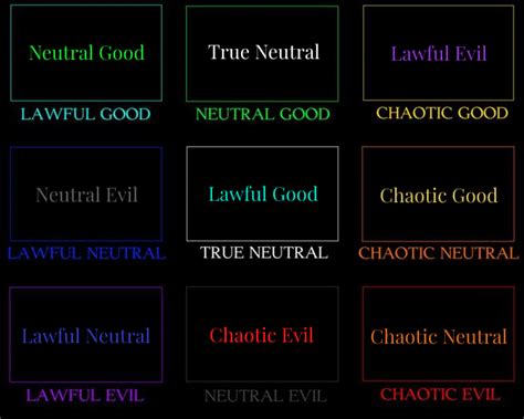 Alignment Chart of Alignments (explanations in comments) : r ... 