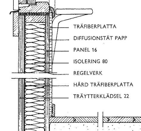 Tilläggsisolera invändigt rum för rum Byggahus se