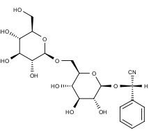 Extrasynthese Reference Standards from Natural Plant Material