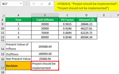 Cost Benefit Analysis Formula What Is It Examples In Excel Use