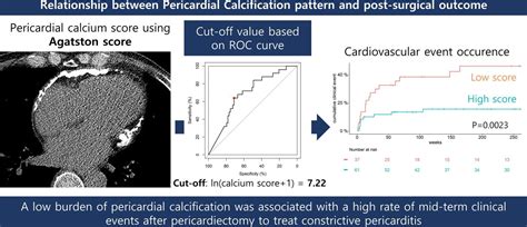 Pattern Of Pericardial Calcification Determines Mid Term Postoperative