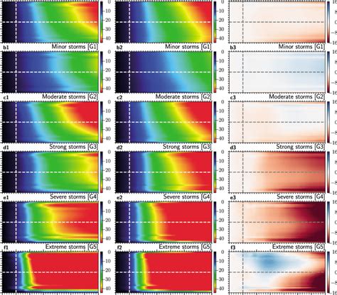 Results Of CHAMP Superposed Epoch Analysis For The Storm Time Orbital