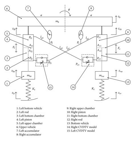 Semiactive connected hydropneumatic suspension. | Download Scientific ...