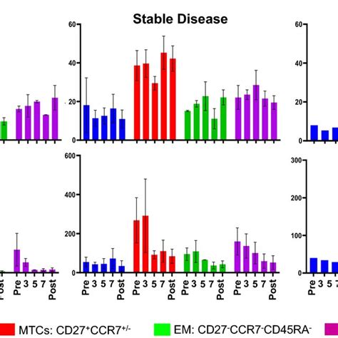 Ebv Dna Levels In Patient Plasma Data From Patients With Progressing