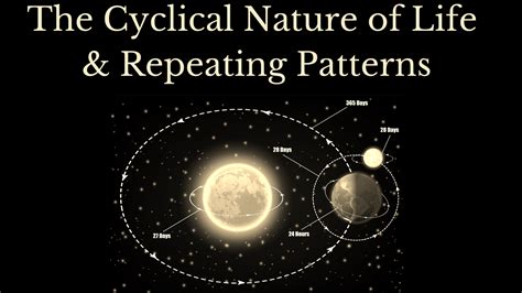 The Cyclical Nature of Life and Repeating Patterns – PHI Inc.