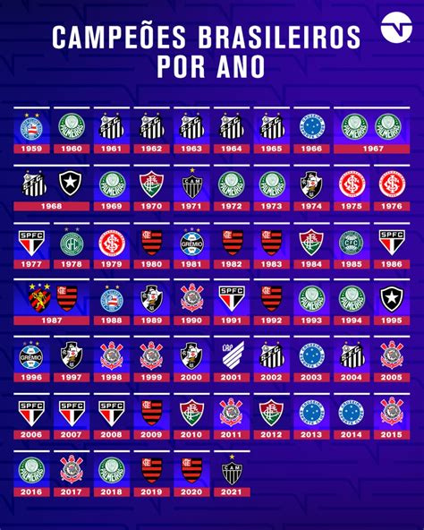 Tnt Sports Brasil On Twitter Todos Os Campeões Brasileiros E Aí