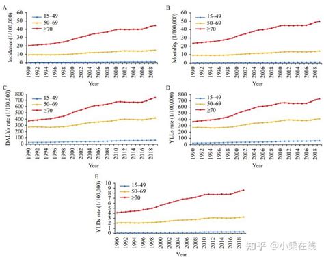 Preplanned Studies Disease Burden Of Pancreatic Cancer — China 1990−