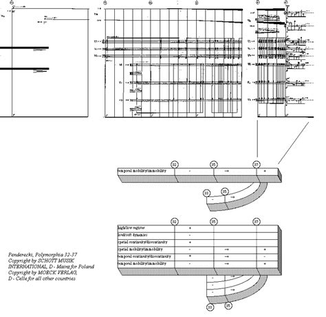 Mirka Texture In Penderecki S Sonoristic Style