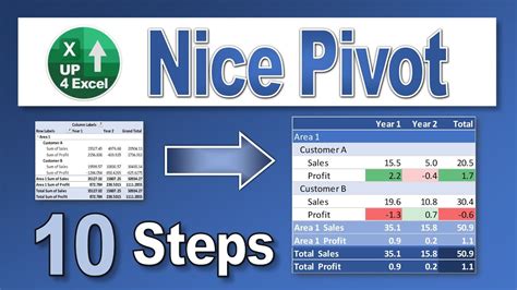 From Drab To Fab 10 Simple Steps To Stunning Pivot Table Presentations Youtube