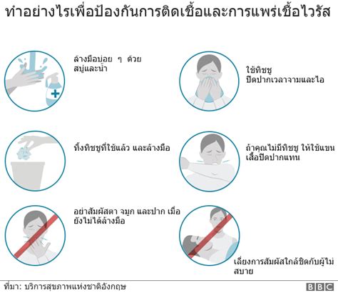 ไวรัสโคโรนา เรื่องต้องรู้เกี่ยวกับเซ็กส์ระหว่างโควิด 19 ระบาด Bbc