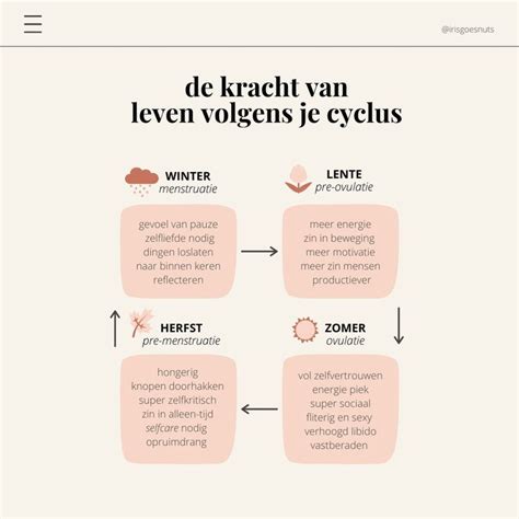 Dit Is De Kracht Van Leven Volgens Jouw Vrouwelijke Cyclus Inspire