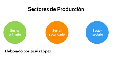 Exposición De Los Sectores De Producción By Helda Reyes On Prezi