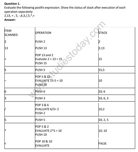 Ncert Solutions Class 12 Computer Science Chapter 3 Stack