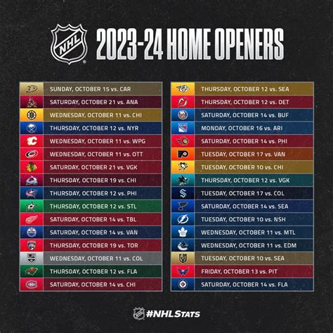 32 NHL Predictions for the 2023/24 NHL Season | TheHockeyFanatic