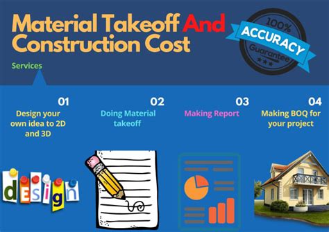 Do Material Takeoff And Construction Cost Estimation By Lahiru Raj Fiverr