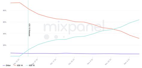Dog shelters near me reach capacity as adoption rates slow down 39