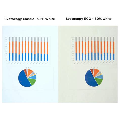 Hartie reciclata A4 SYLVAMO SvetoCopy Eco, 500 coli/top | Office Direct