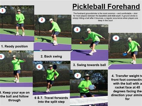 Pickleball Forehand Return Step By Step Visual Guide Teaching Resources