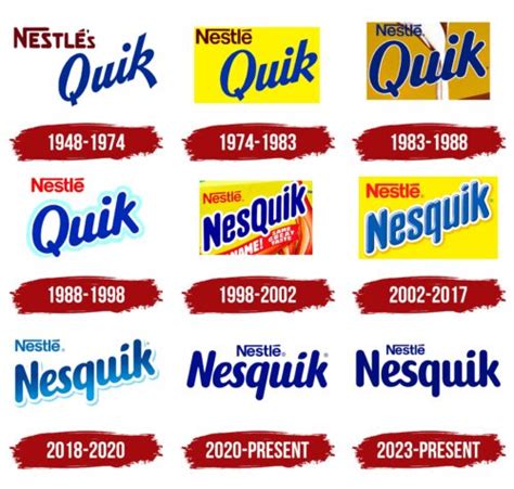 Nesquik Logo, symbol, meaning, history, PNG, brand