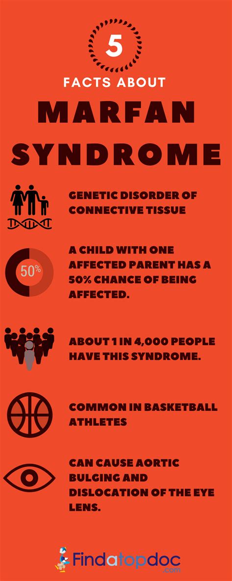 What Is Marfan Syndrome Risks And Complications