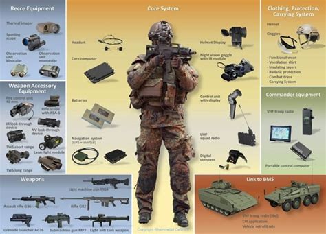 German Army Orders Gladius Future Soldier EquipmentDefenceTalk.com | at ...