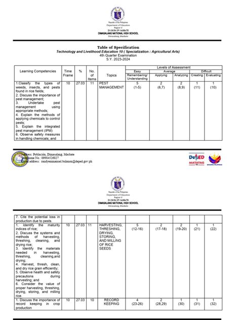 Tos 4th Quarter Agri Matatag Format Landscape Pdf Rice Pest