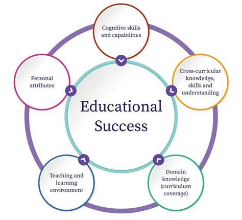 Working With Schools In Southeast Asia To Understand What Contributes