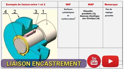 Cours Liaison Encastrement Youtube