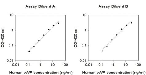 Human Vwf Iqelisa Kit Raybiotech