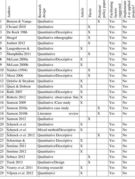 Data Extraction Method Download Table