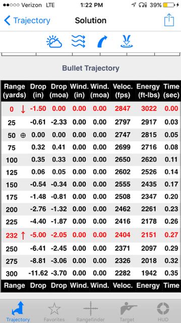 308 168 Gr Ballistics Chart Kanmer