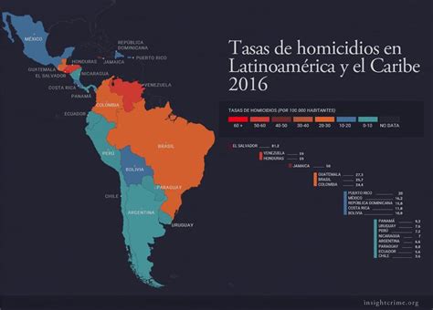 Elgrafico Tasas De Homicidio En Am Rica Latina Y El Caribe Fuente