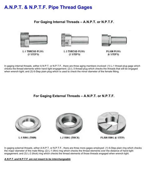 A N P T N P T F Pipe Thread Gages